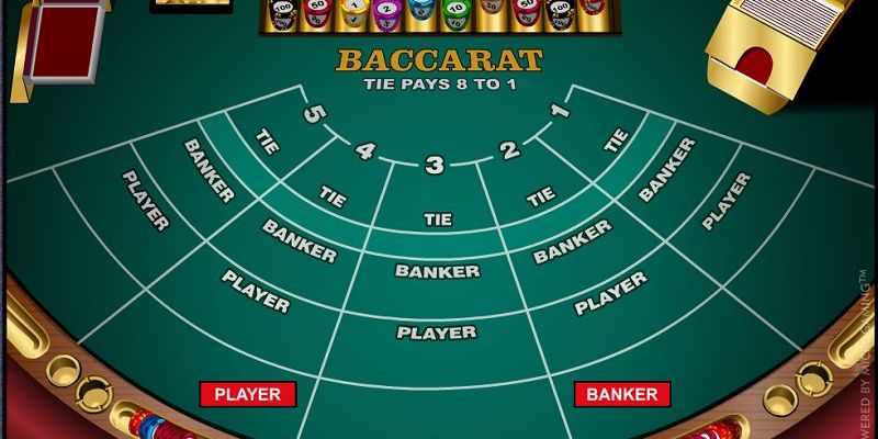 Baccarat Max88 cách tham gia